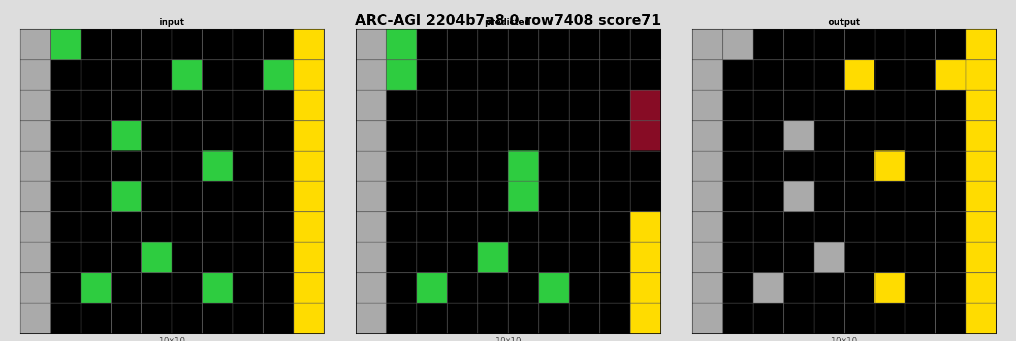 ARC-AGI 2204b7a8 0 (score=71)