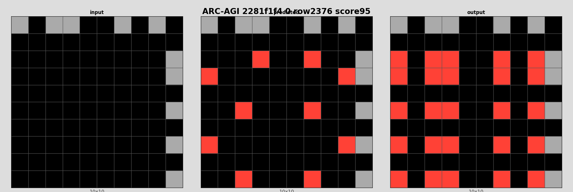 ARC-AGI 2281f1f4 0 (score=95)