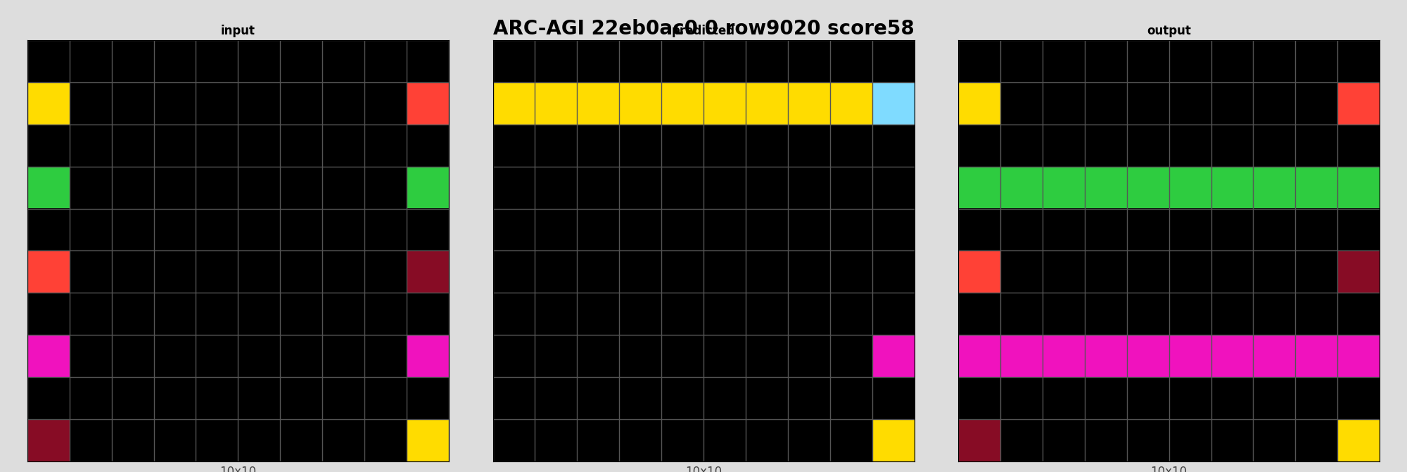 ARC-AGI 22eb0ac0 0 (score=58)