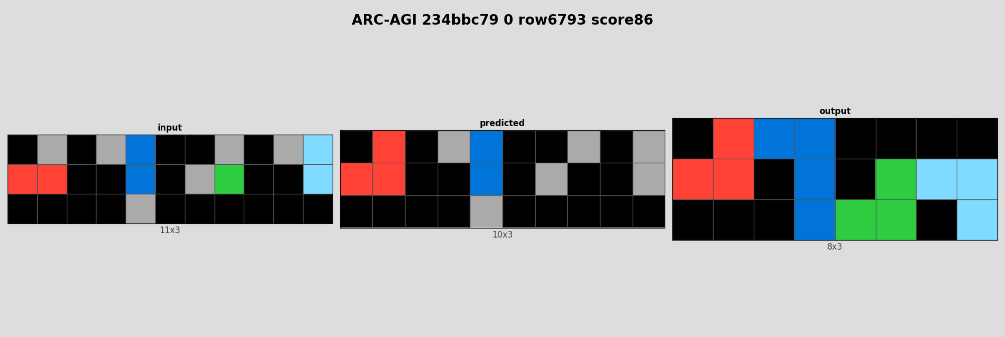ARC-AGI 234bbc79 0 (score=86)