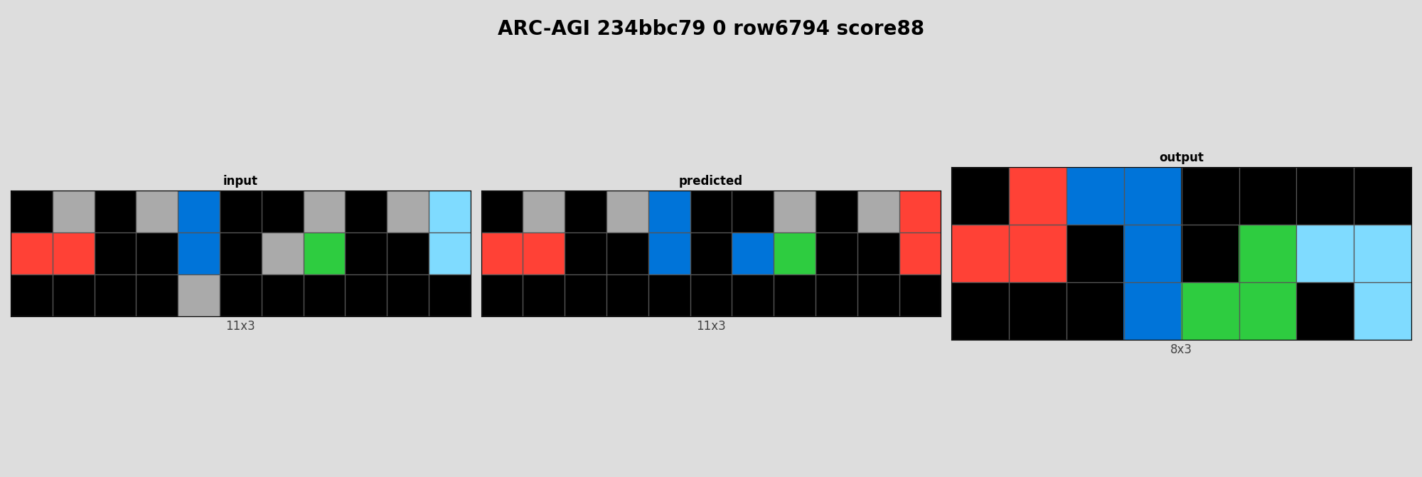 ARC-AGI 234bbc79 0 (score=88)