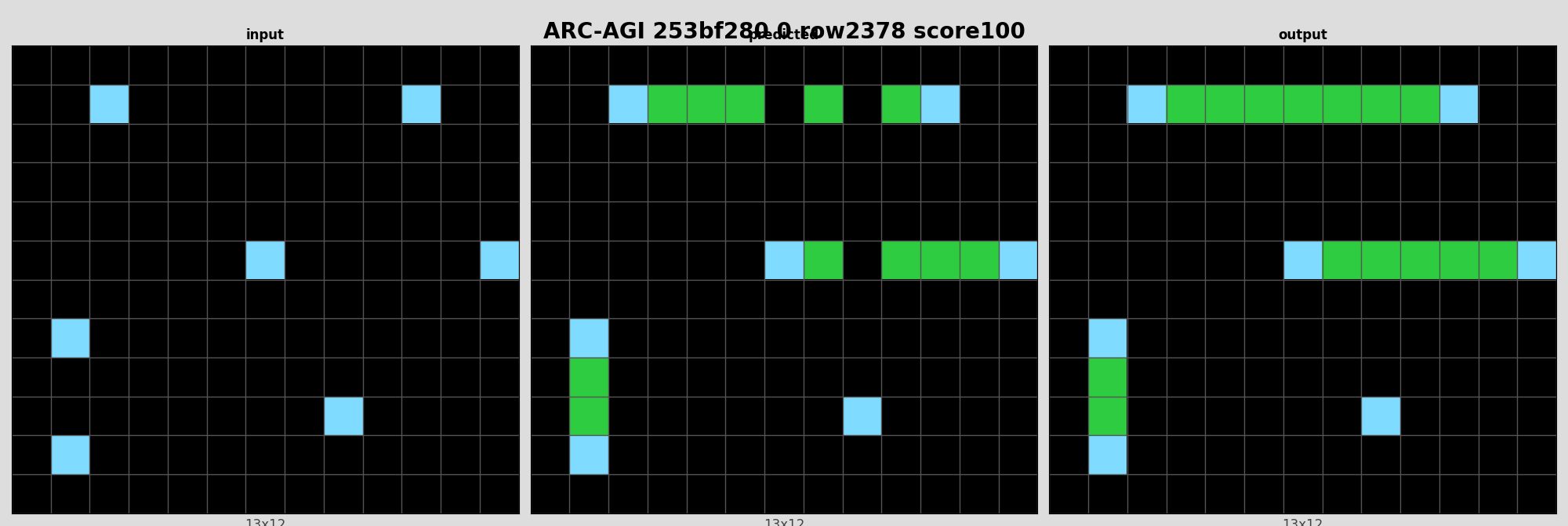 ARC-AGI 253bf280 0 (score=100)