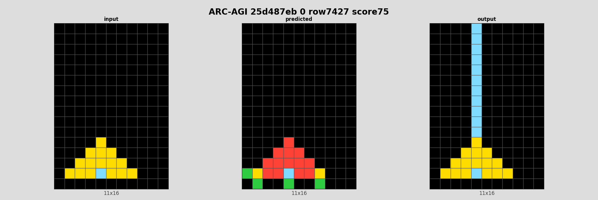 ARC-AGI 25d487eb 0 (score=75)