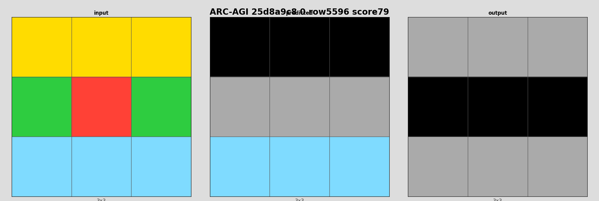 ARC-AGI 25d8a9c8 0 (score=79)