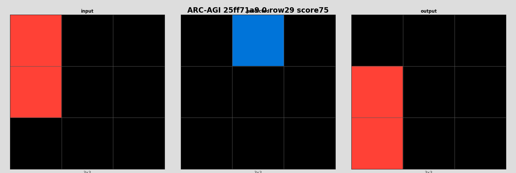 ARC-AGI 25ff71a9 0 (score=75)