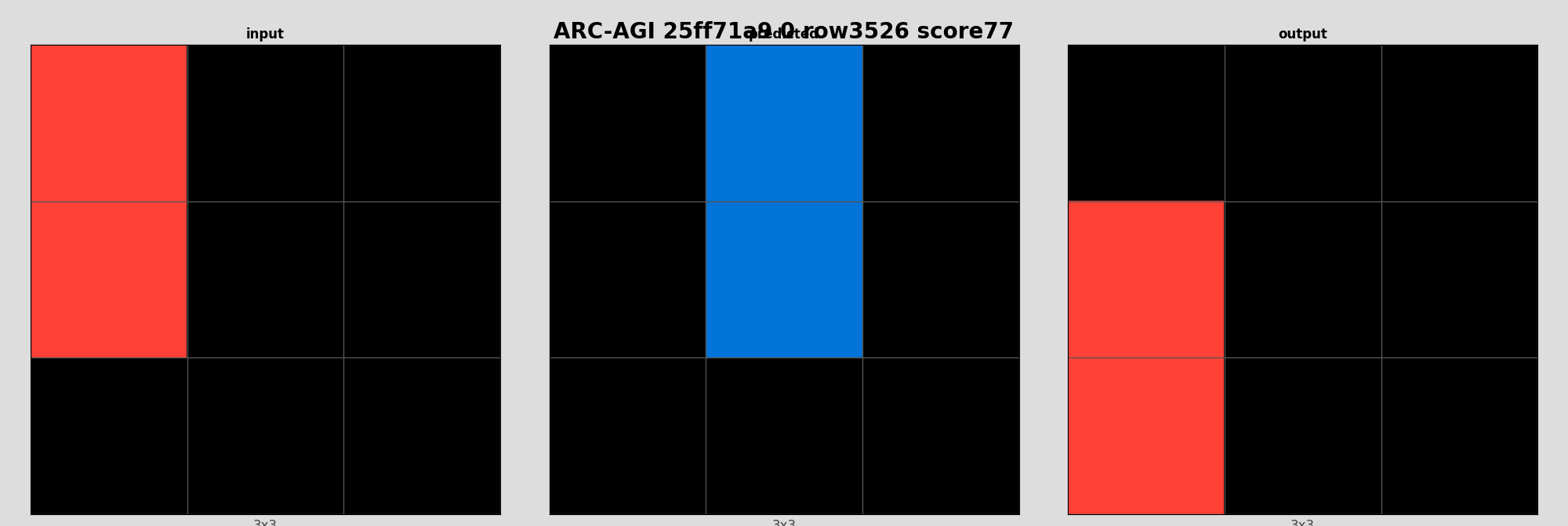 ARC-AGI 25ff71a9 0 (score=77)