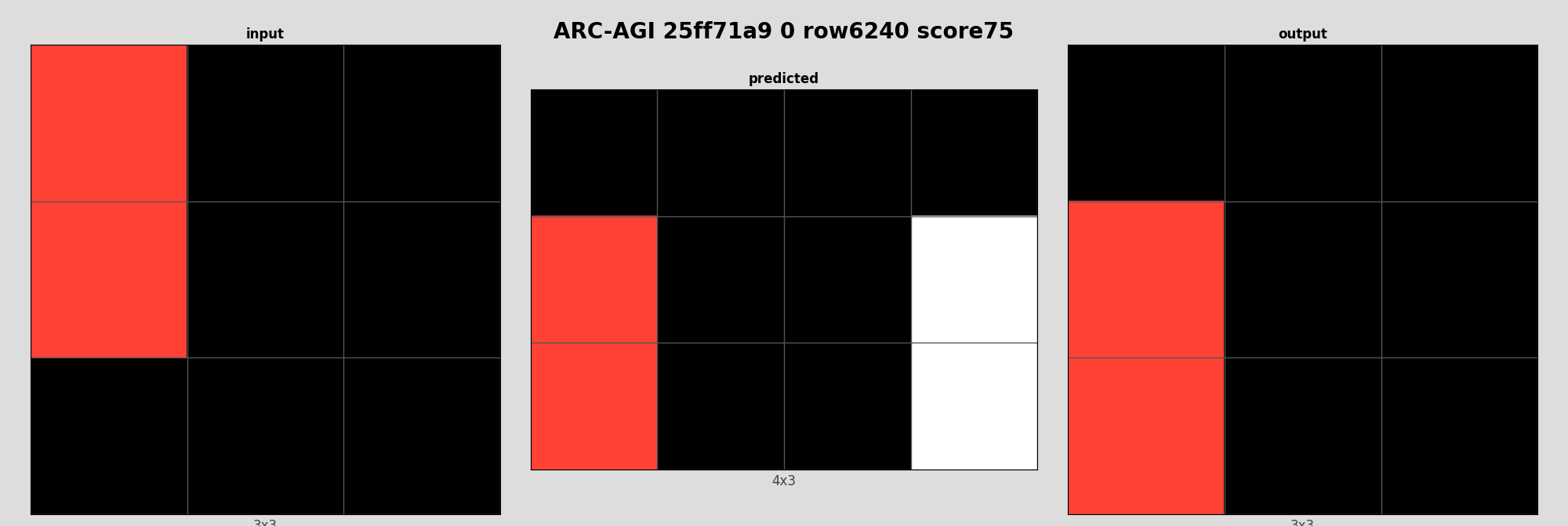 ARC-AGI 25ff71a9 0 (score=75)