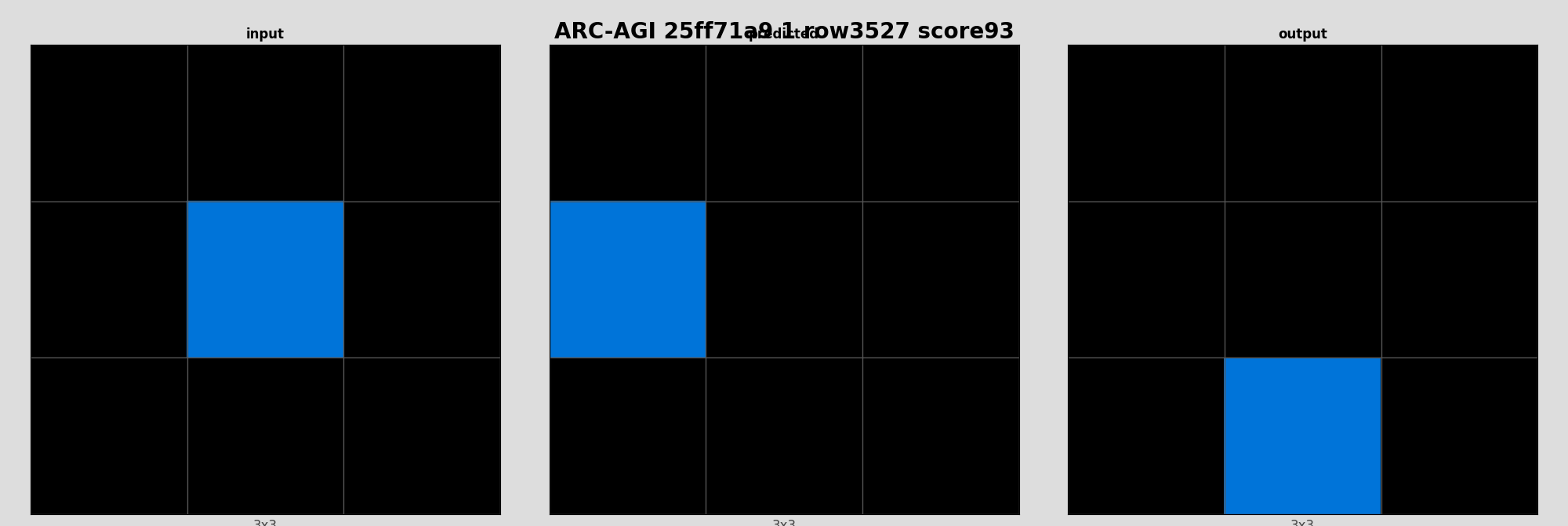 ARC-AGI 25ff71a9 1 (score=93)