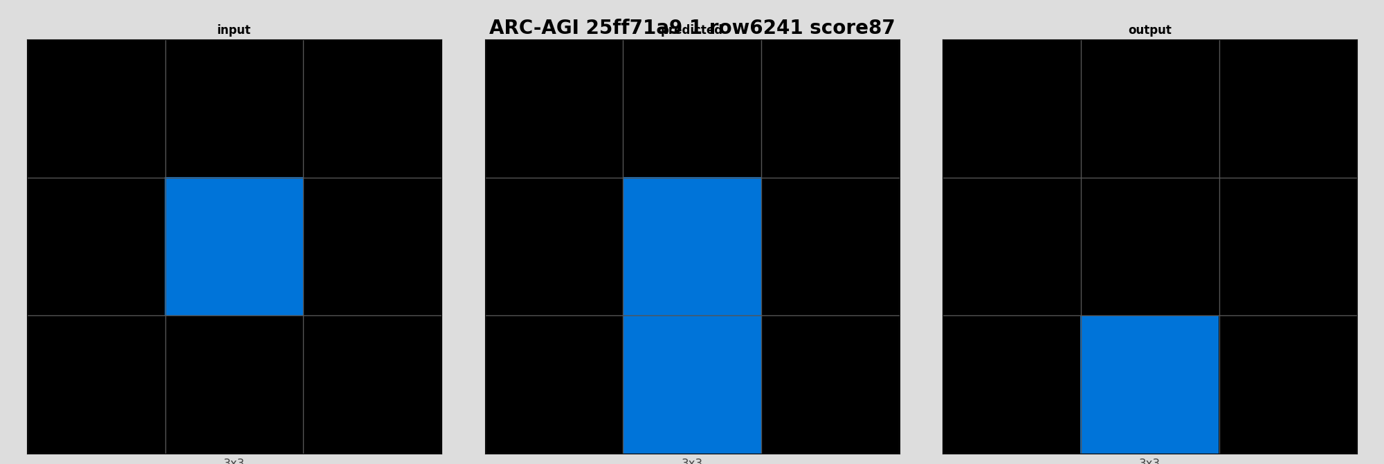 ARC-AGI 25ff71a9 1 (score=87)