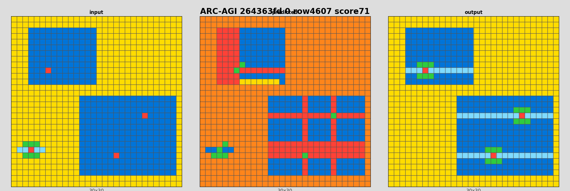 ARC-AGI 264363fd 0 (score=71)