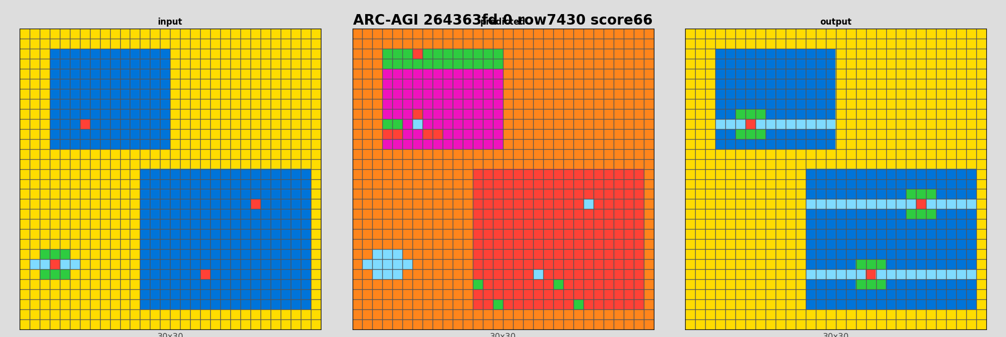 ARC-AGI 264363fd 0 (score=66)