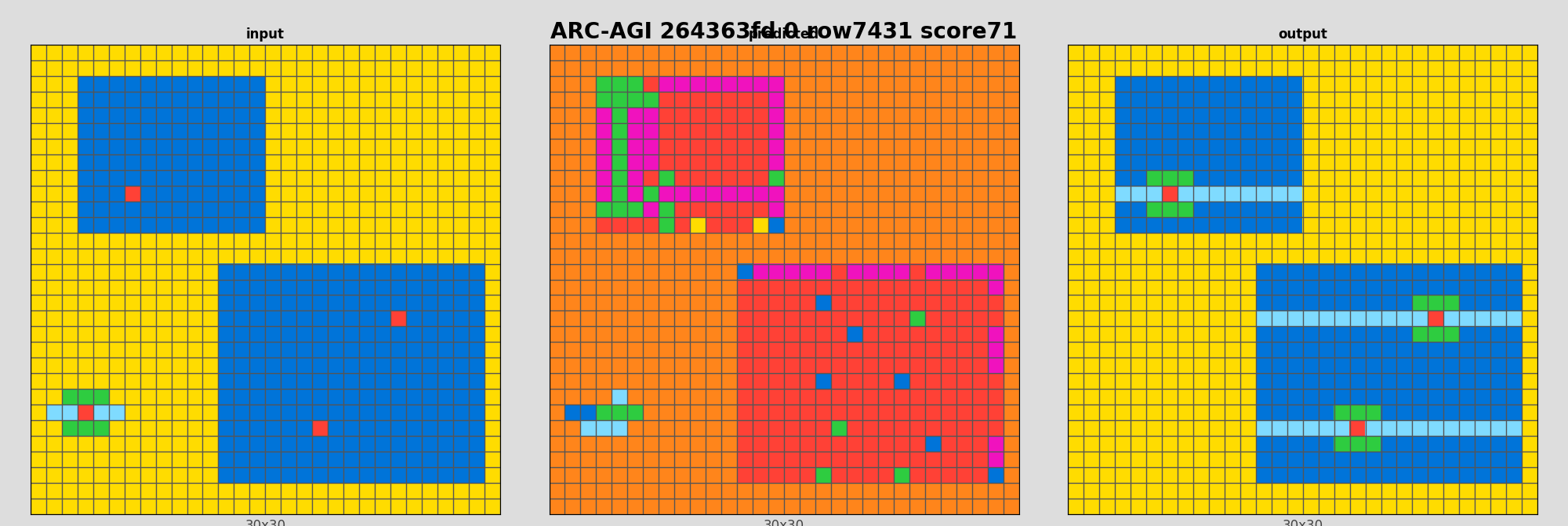 ARC-AGI 264363fd 0 (score=71)