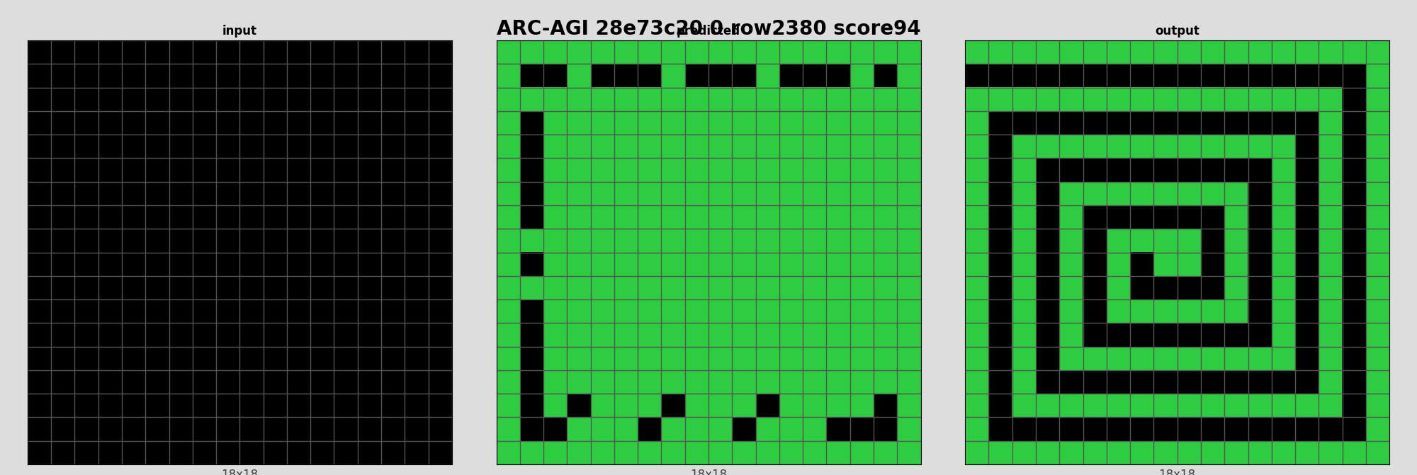 ARC-AGI 28e73c20 0 (score=94)