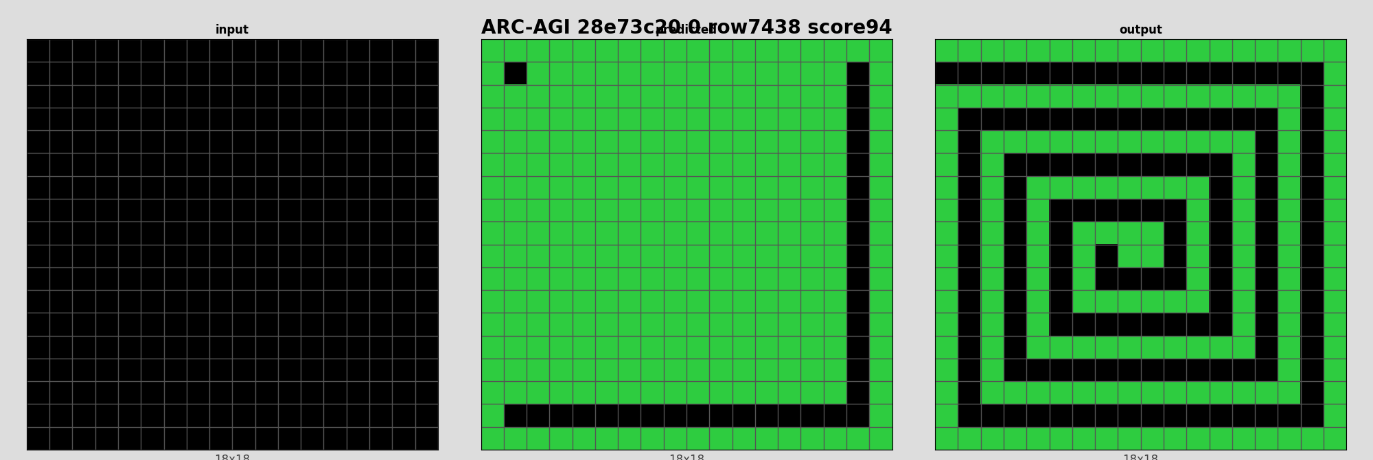 ARC-AGI 28e73c20 0 (score=94)