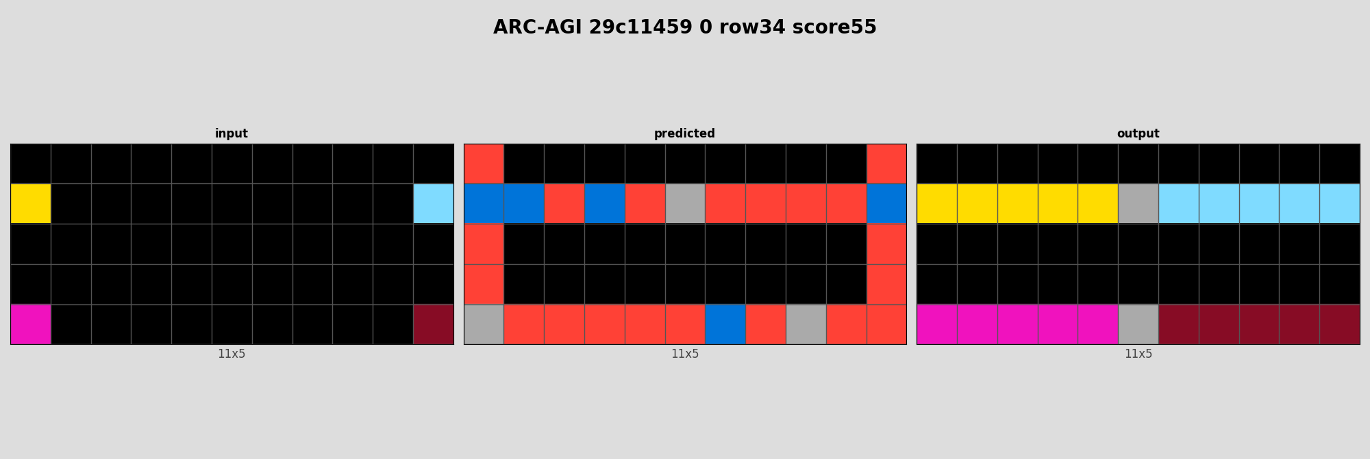 ARC-AGI 29c11459 0 (score=55)