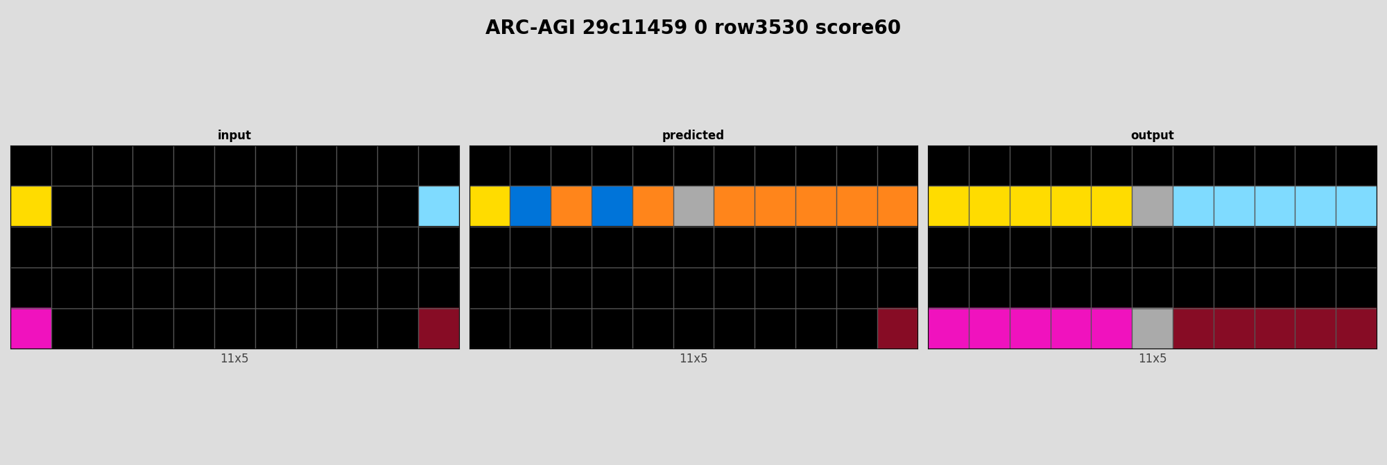 ARC-AGI 29c11459 0 (score=60)