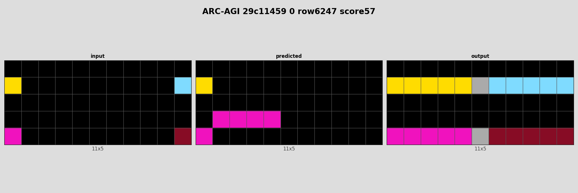 ARC-AGI 29c11459 0 (score=57)