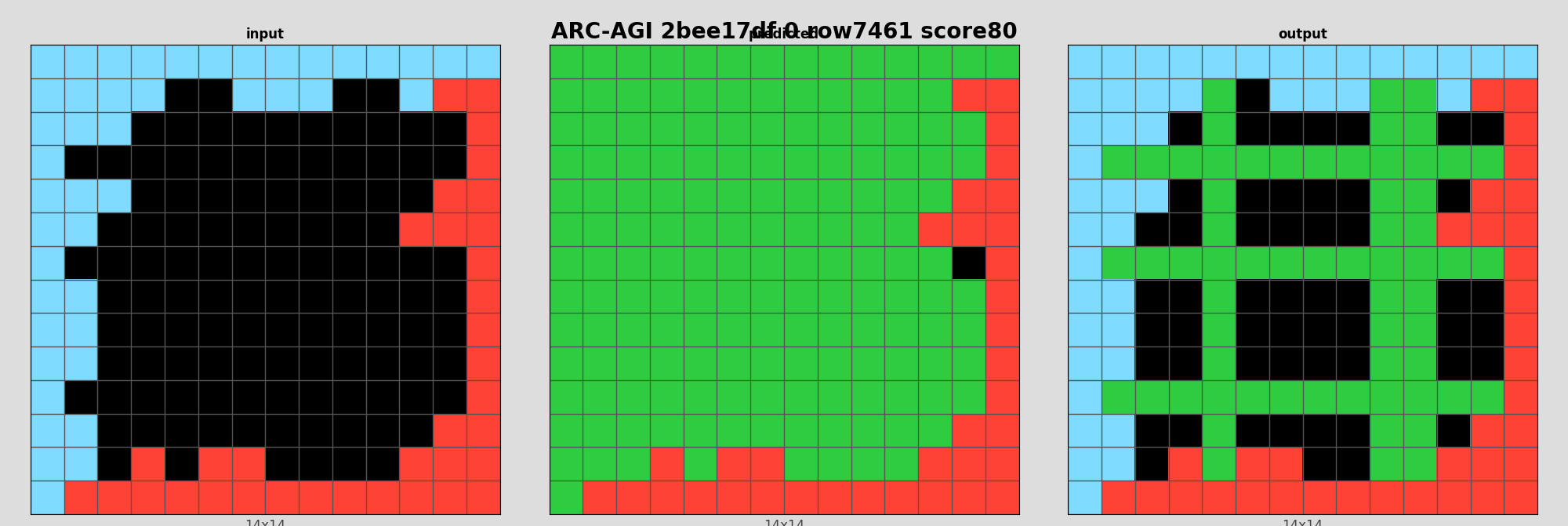 ARC-AGI 2bee17df 0 (score=80)