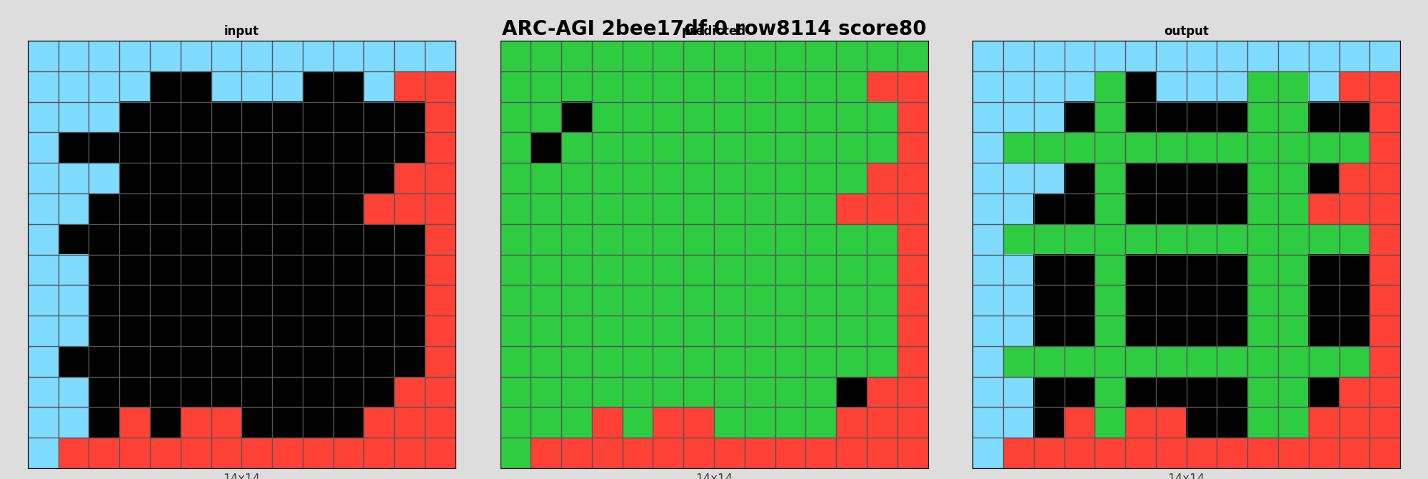 ARC-AGI 2bee17df 0 (score=80)