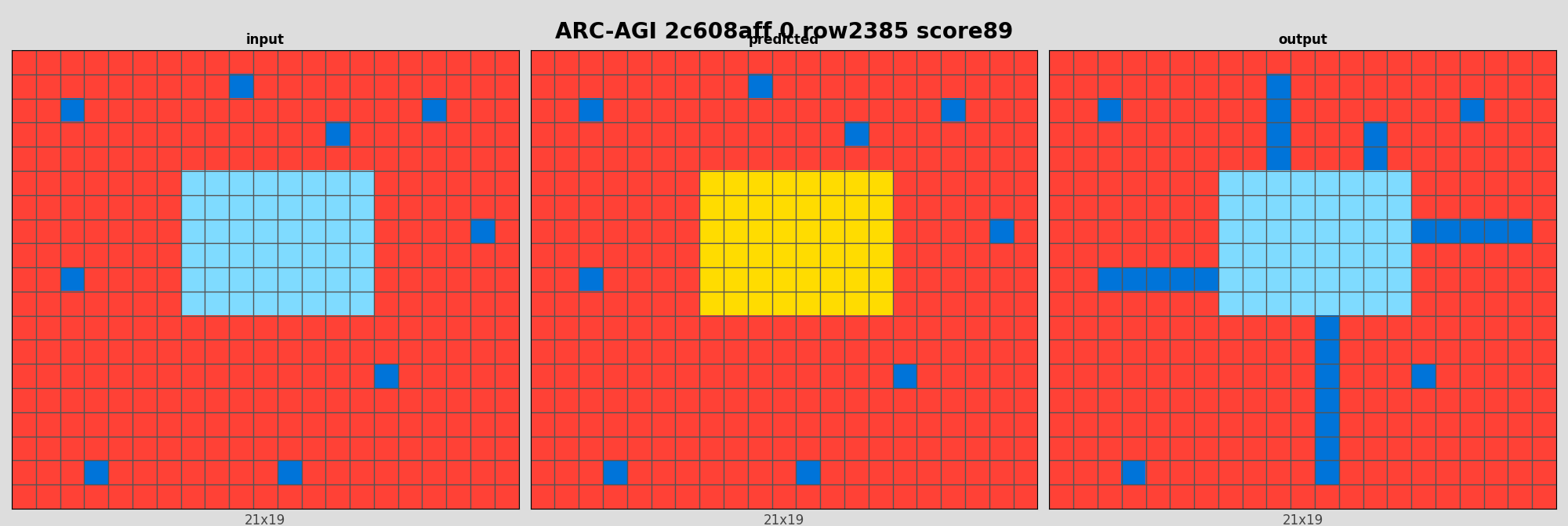 ARC-AGI 2c608aff 0 (score=89)
