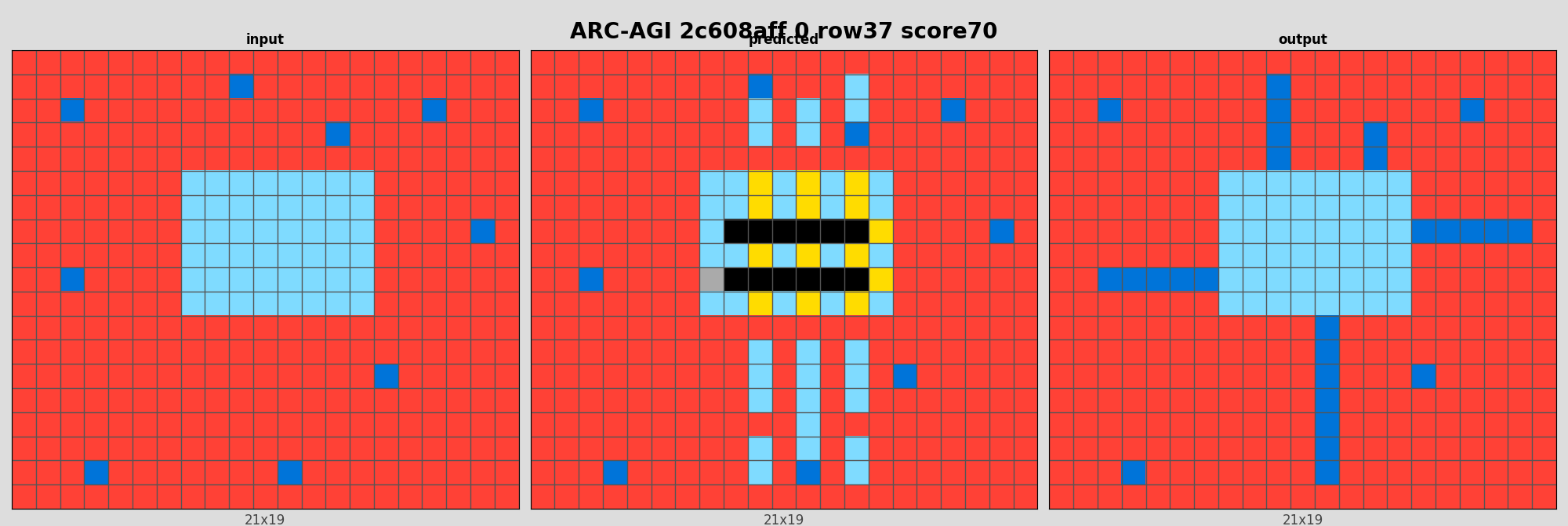 ARC-AGI 2c608aff 0 (score=70)
