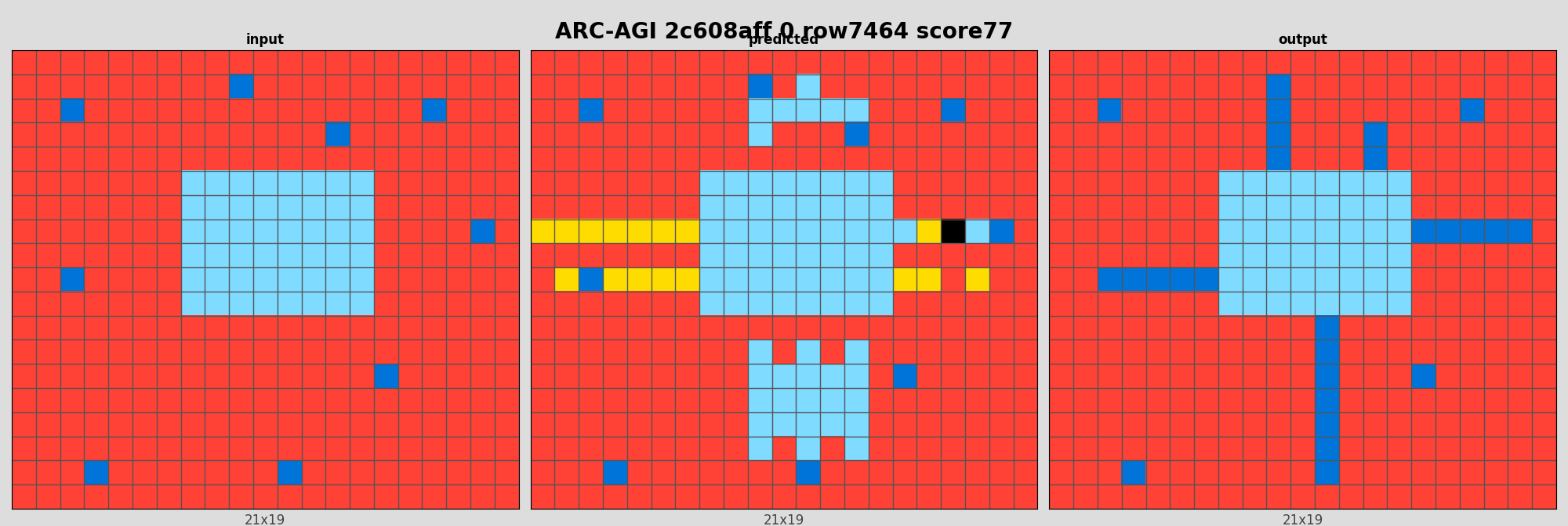ARC-AGI 2c608aff 0 (score=77)
