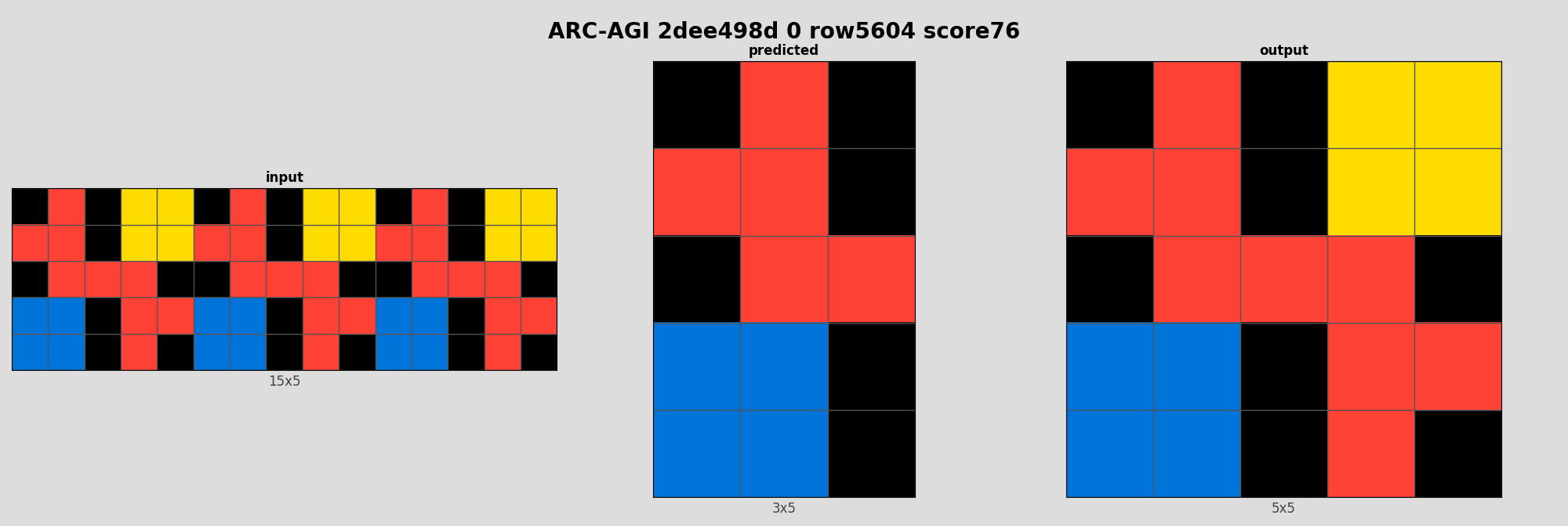 ARC-AGI 2dee498d 0 (score=76)