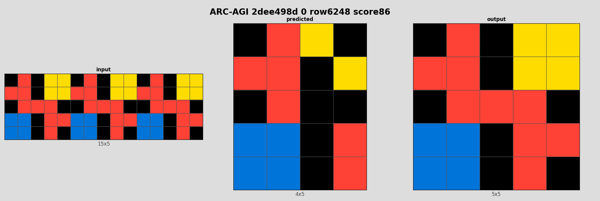 ARC-AGI 2dee498d 0 (score=86)