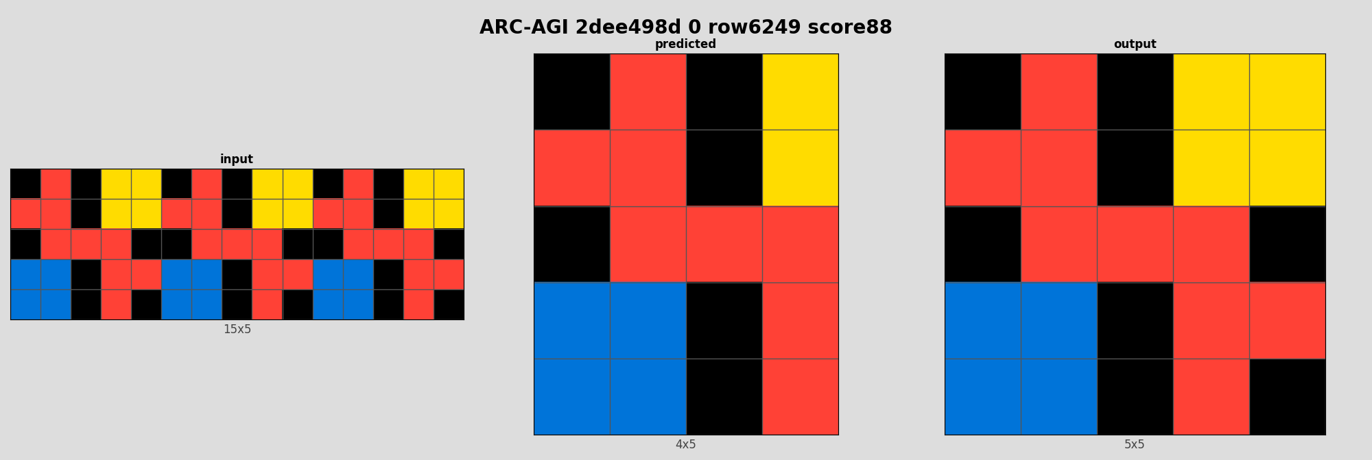 ARC-AGI 2dee498d 0 (score=88)