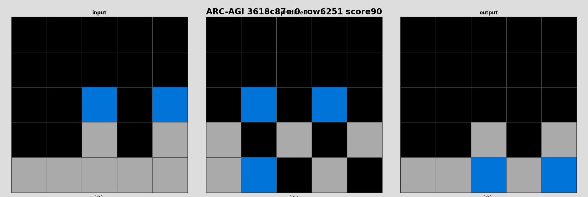 ARC-AGI 3618c87e 0 (score=90)