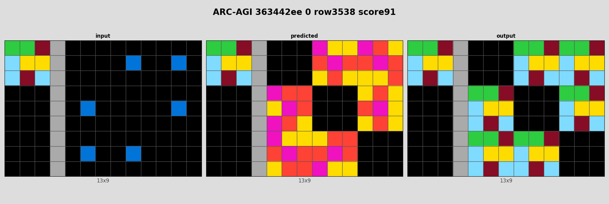 ARC-AGI 363442ee 0 (score=91)
