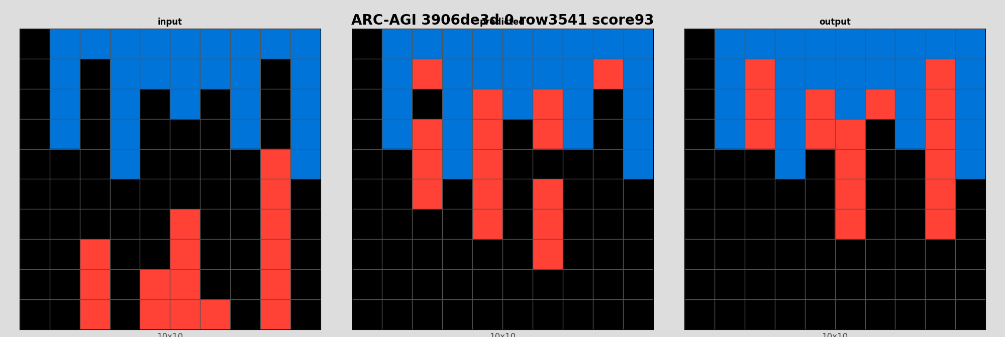 ARC-AGI 3906de3d 0 (score=93)