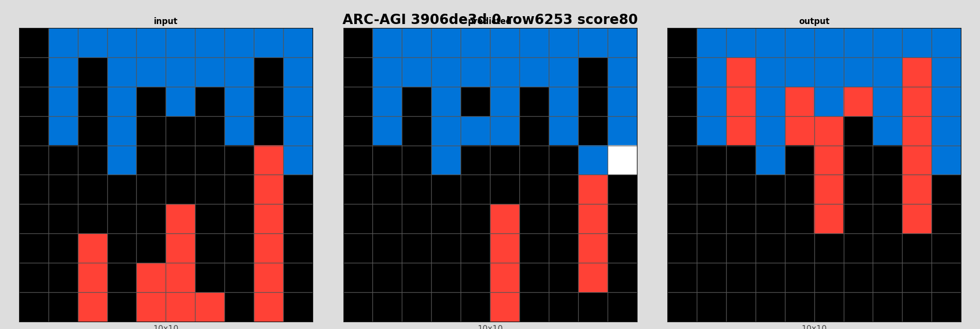ARC-AGI 3906de3d 0 (score=80)