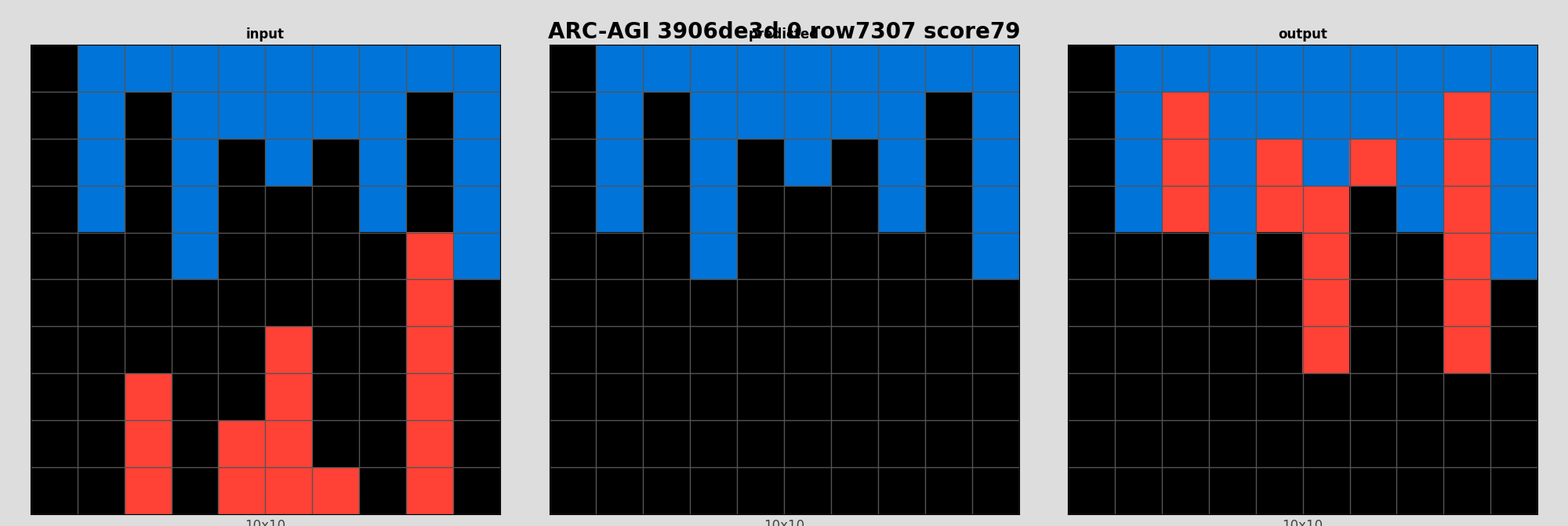 ARC-AGI 3906de3d 0 (score=79)