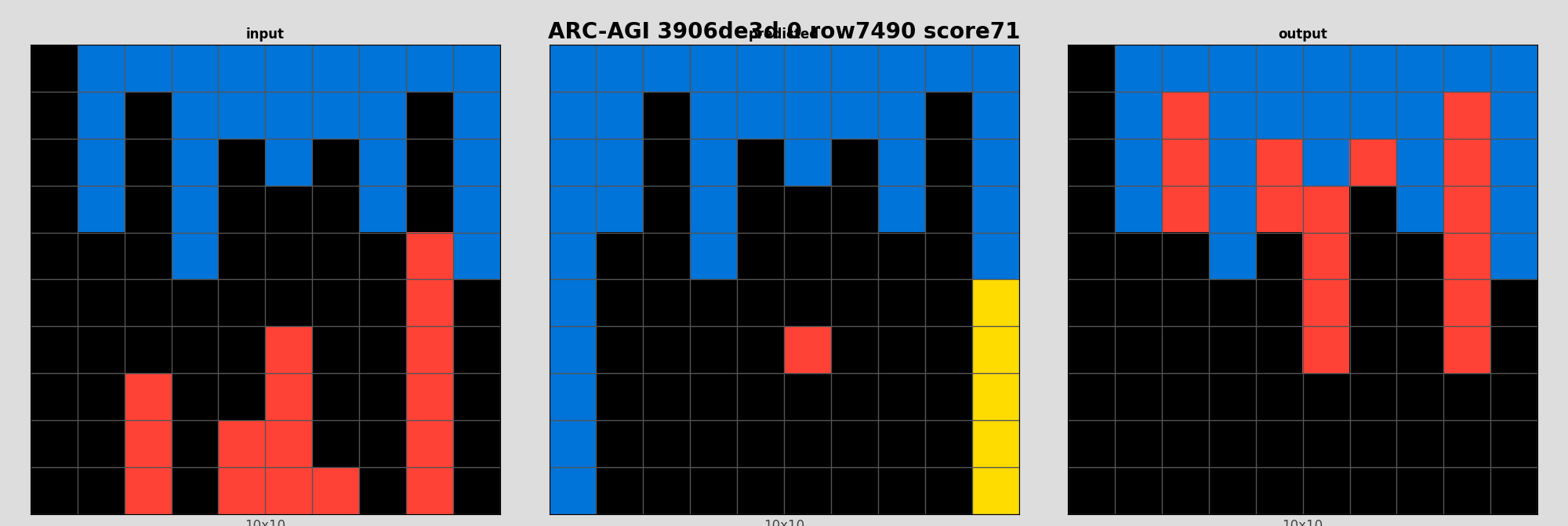 ARC-AGI 3906de3d 0 (score=71)