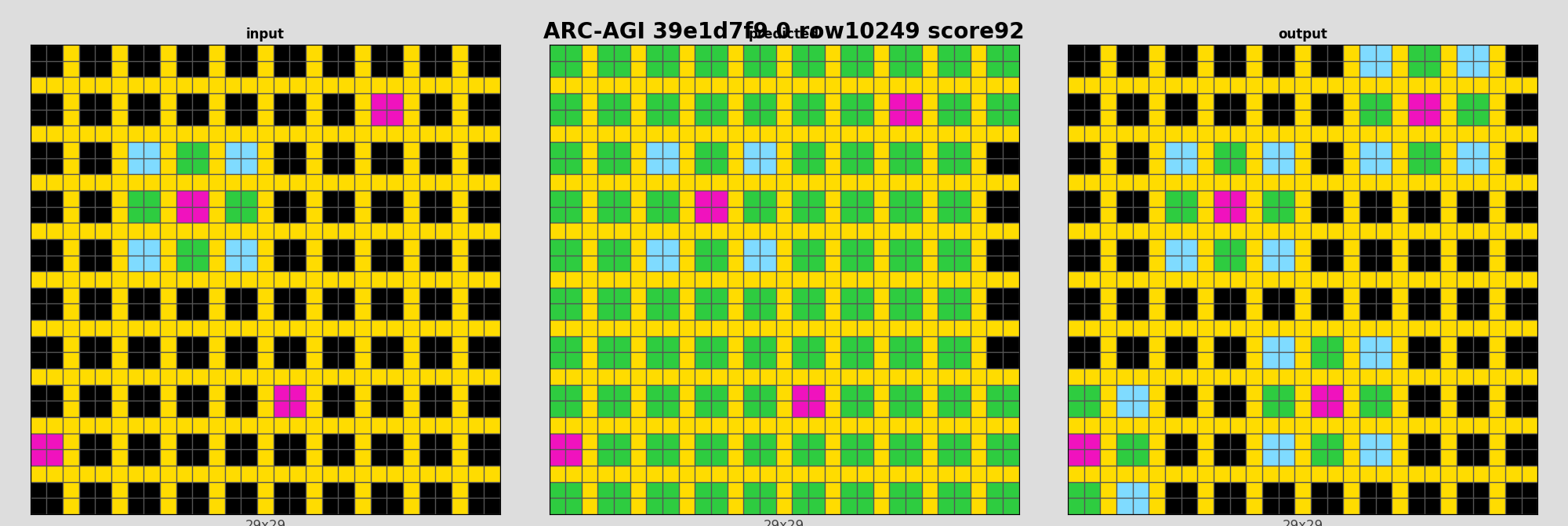 ARC-AGI 39e1d7f9 0 (score=92)