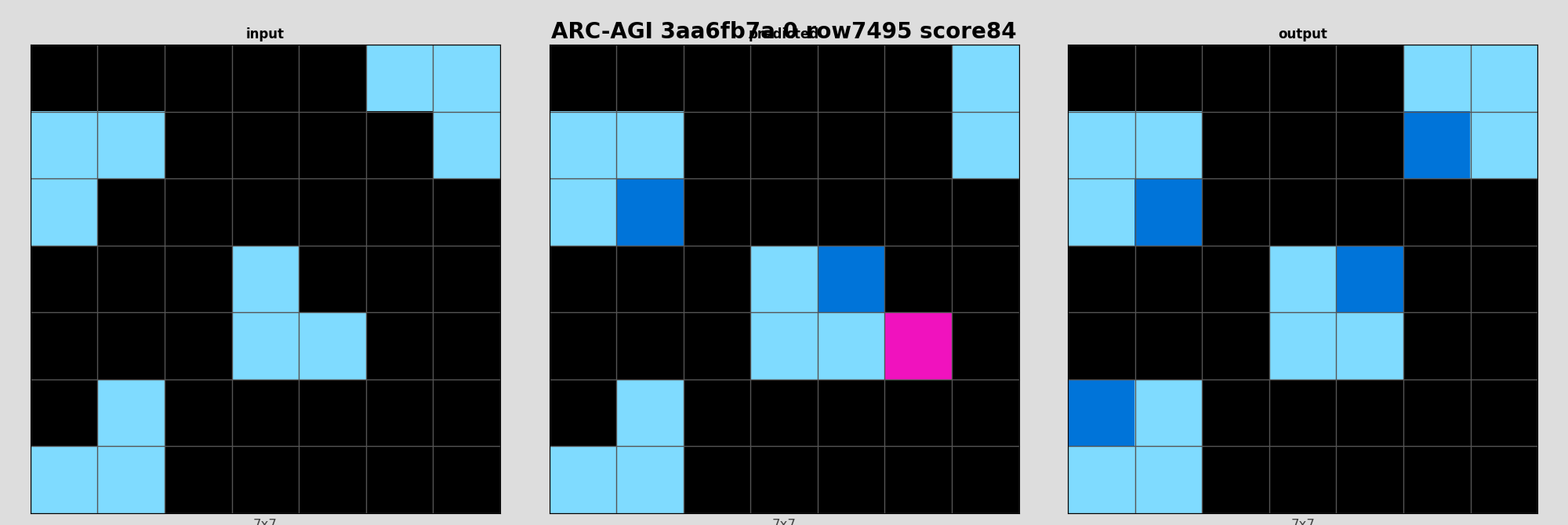 ARC-AGI 3aa6fb7a 0 (score=84)