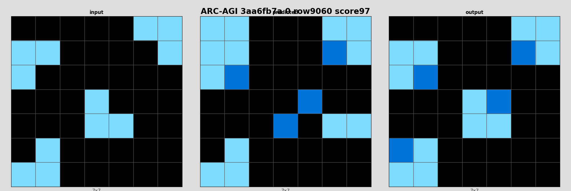 ARC-AGI 3aa6fb7a 0 (score=97)