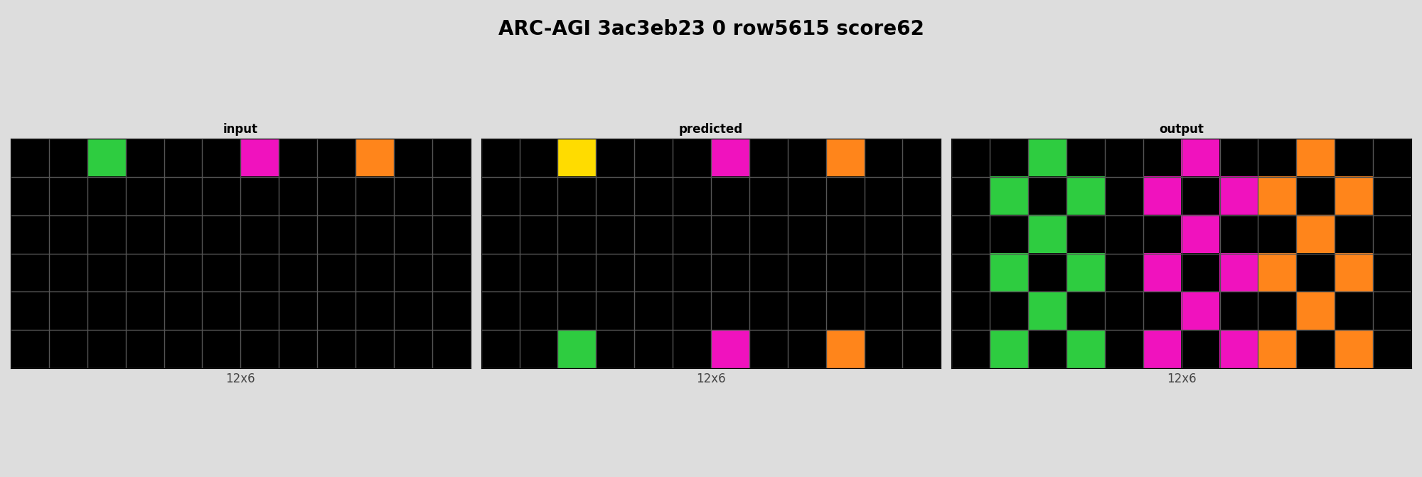 ARC-AGI 3ac3eb23 0 (score=62)