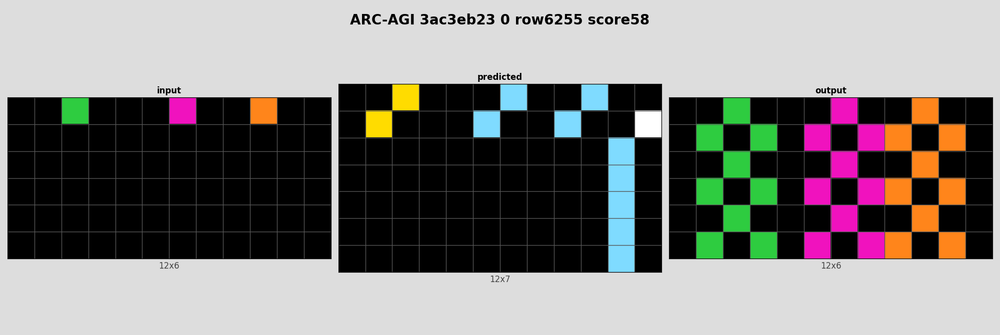 ARC-AGI 3ac3eb23 0 (score=58)
