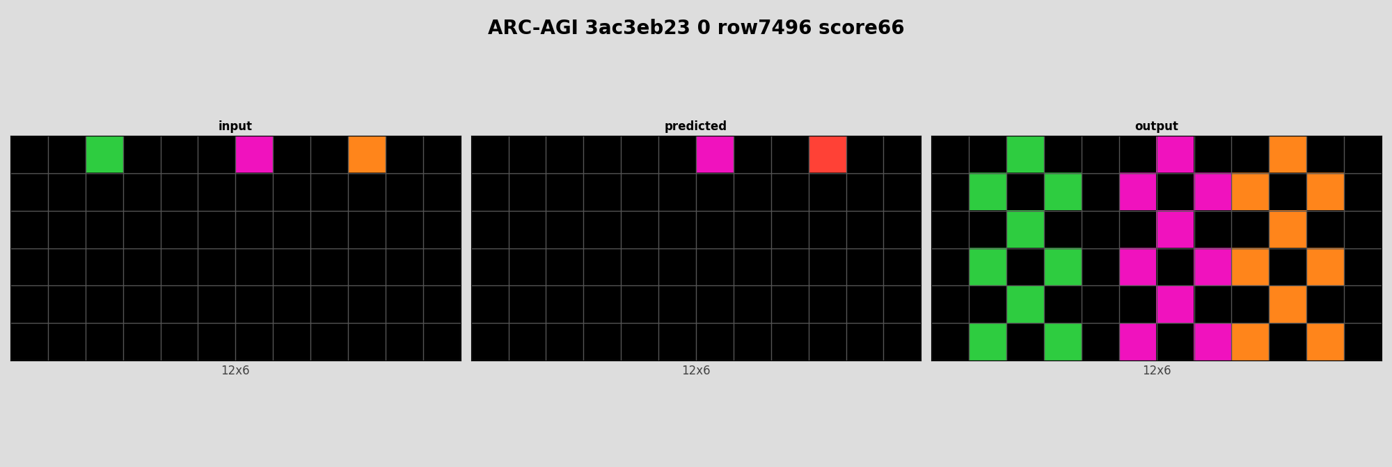 ARC-AGI 3ac3eb23 0 (score=66)