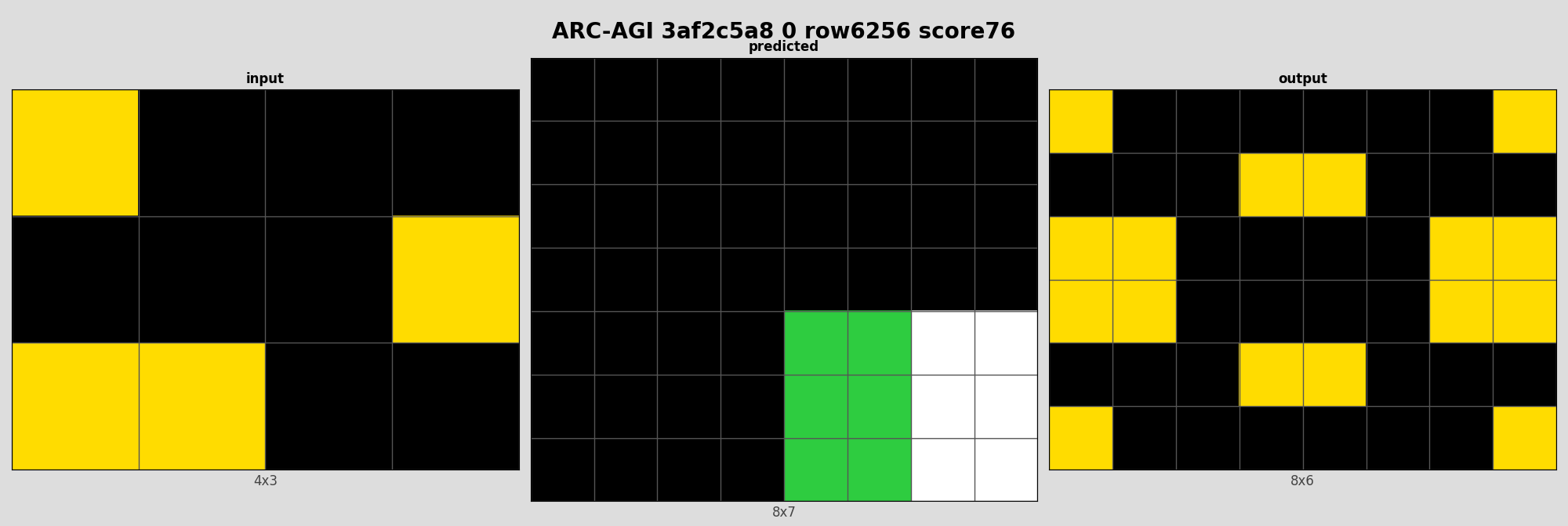 ARC-AGI 3af2c5a8 0 (score=76)