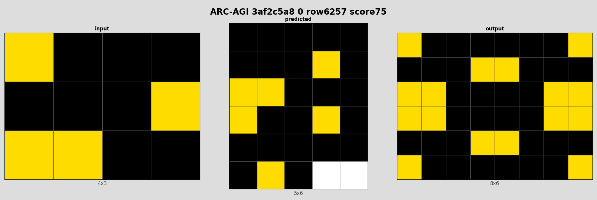 ARC-AGI 3af2c5a8 0 (score=75)