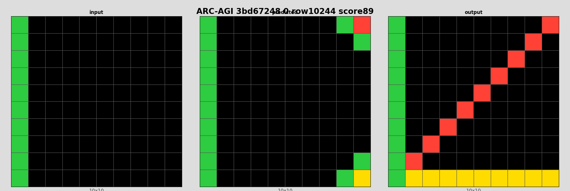 ARC-AGI 3bd67248 0 (score=89)