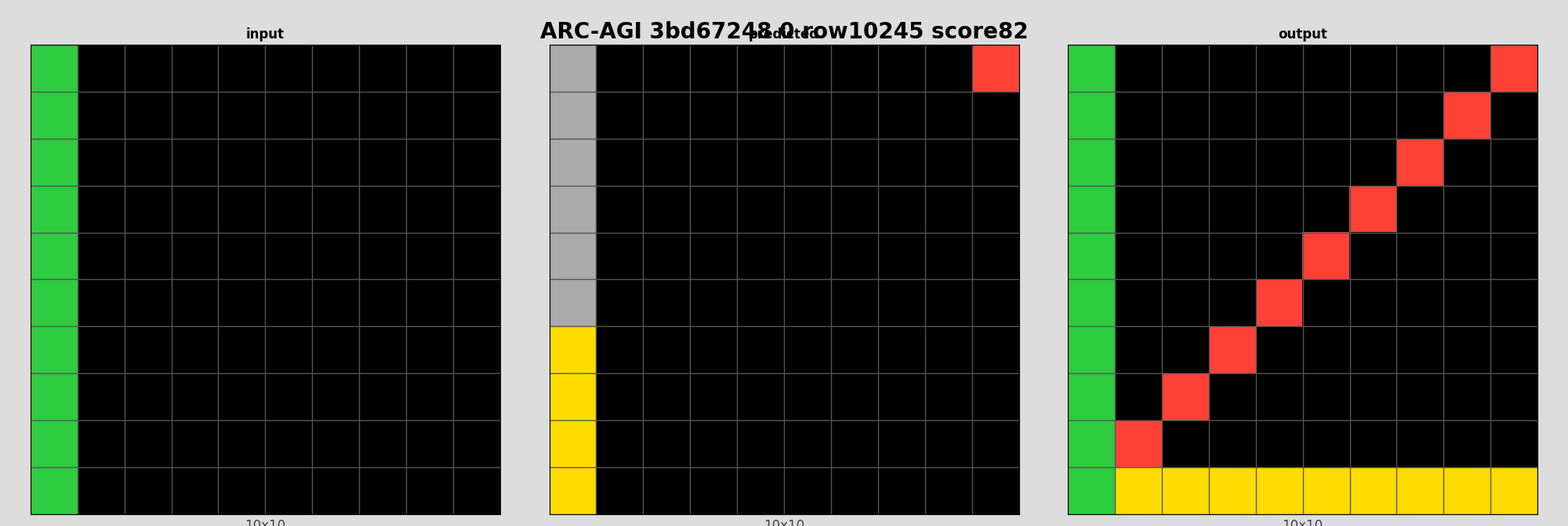 ARC-AGI 3bd67248 0 (score=82)