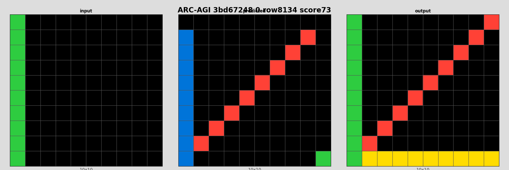 ARC-AGI 3bd67248 0 (score=73)