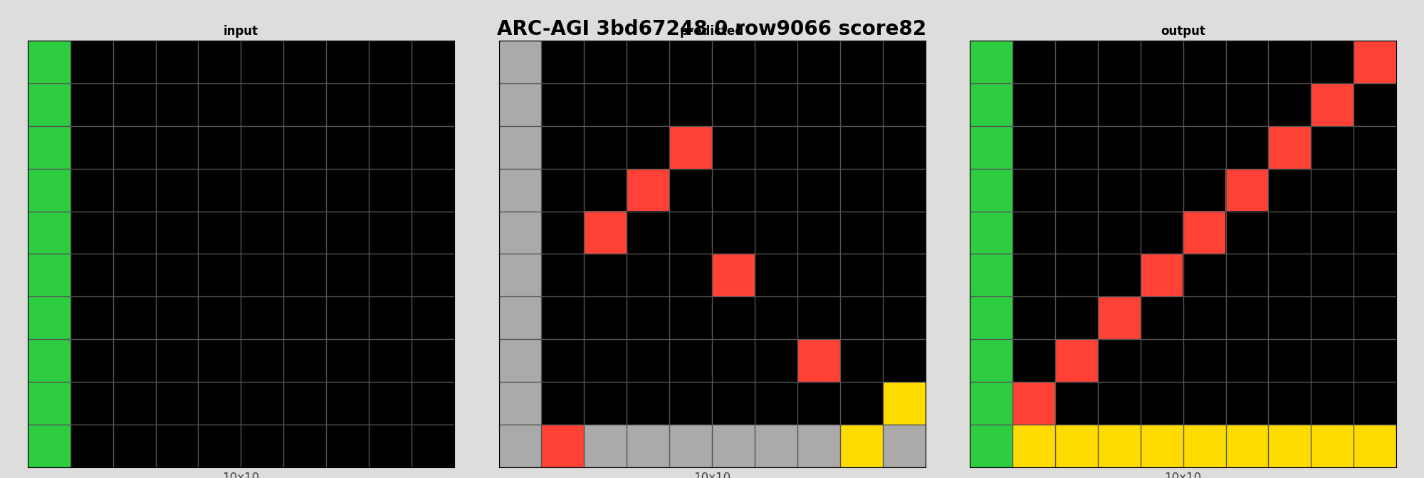 ARC-AGI 3bd67248 0 (score=82)