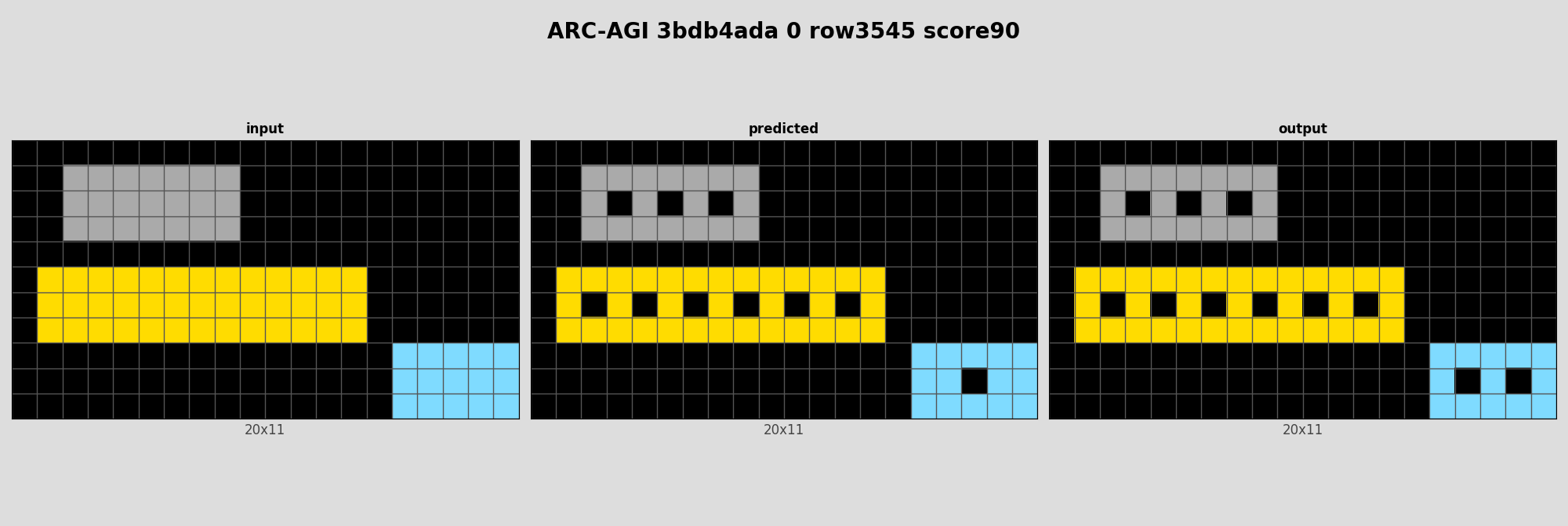 ARC-AGI 3bdb4ada 0 (score=90)