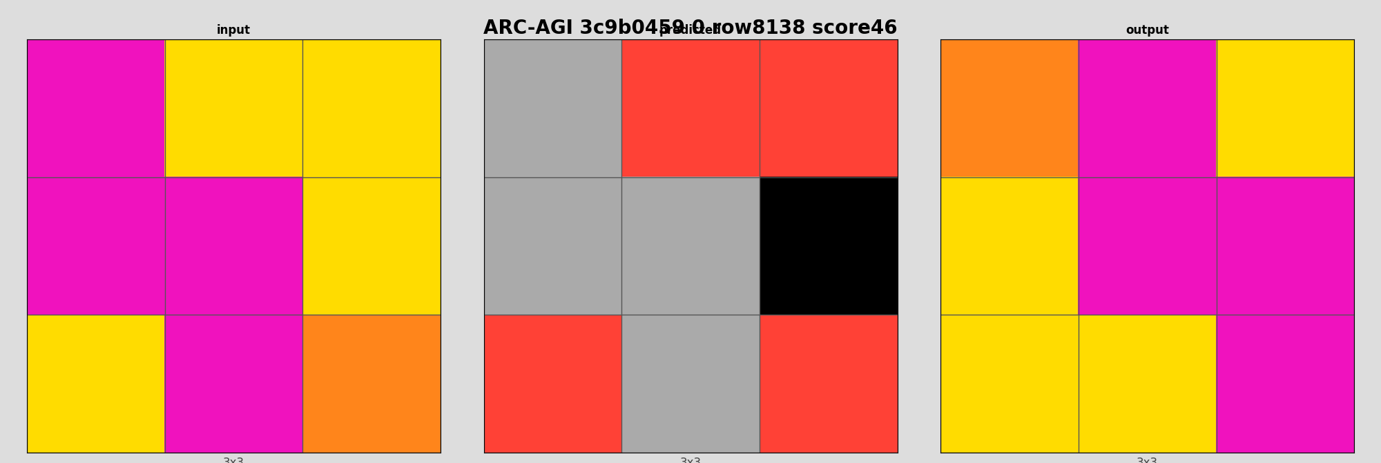 ARC-AGI 3c9b0459 0 (score=46)