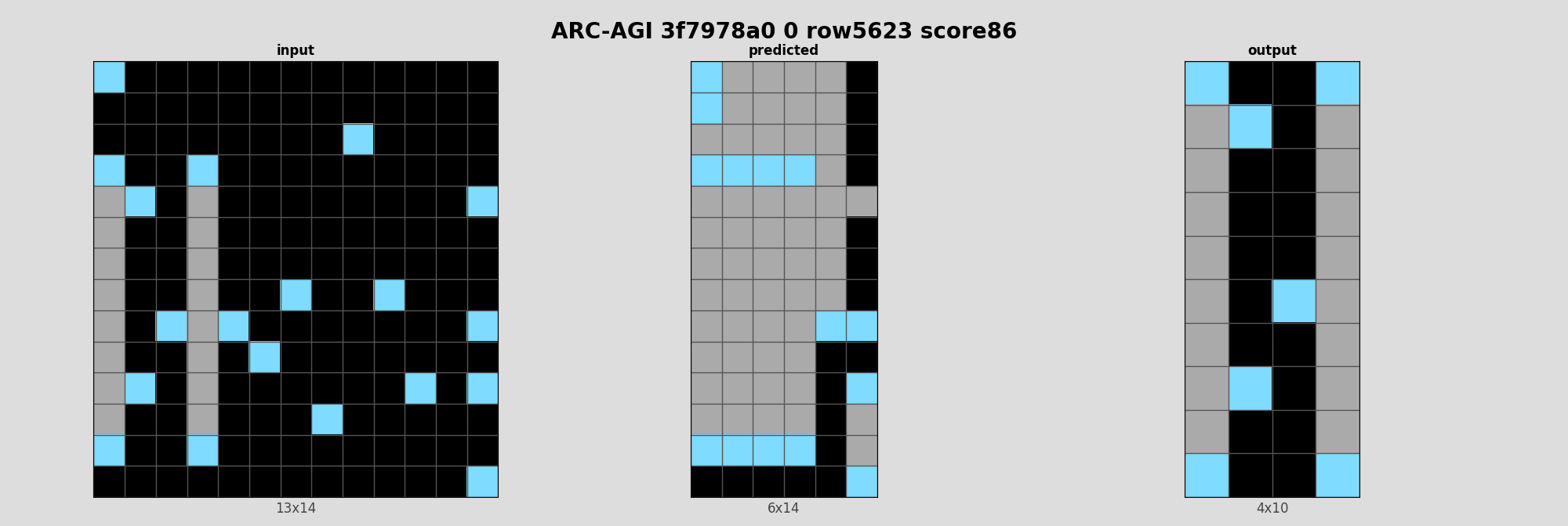 ARC-AGI 3f7978a0 0 (score=86)